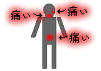 あっちもこっちも痛いの図 あっちもこっちも痛いの図