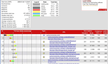 siteperf.gif