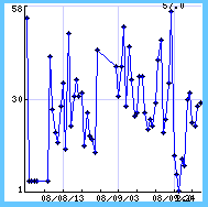 graph.gif