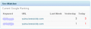 ダッシュボードのSeo Watcher ダッシュボードのSeo Watcher