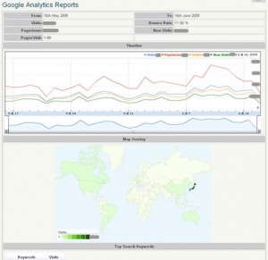 Analytics Report Analytics Report